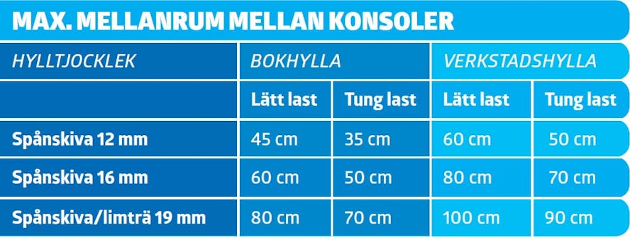 Tips på upphängning Tips på upphängning